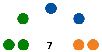 Concejo Municipal de Santa Ana (2020-2024).svg