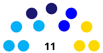 Elecciones municipales de Portoviejo de 2023