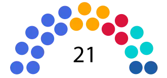 Elecciones del Distrito Metropolitano de Quito de 2019