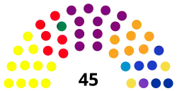 Elecciones locales de Bogotá de 2007