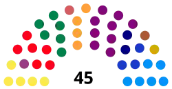 Elecciones locales de Bogotá de 2015