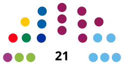 Elecciones locales de Medellín de 2023