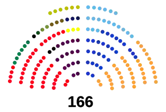 Congresistas colombianos 2014-2018