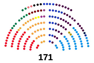 Congresistas colombianos 2018-2022