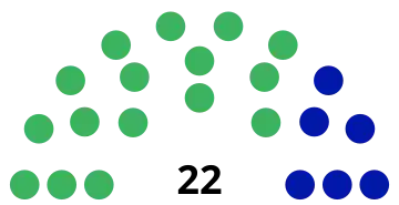Elecciones generales de Costa Rica de 1928