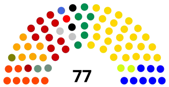 Elecciones legislativas de Ecuador de 1994