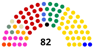 Elecciones legislativas de Ecuador de 1996
