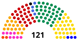 Elecciones legislativas de Ecuador de 1998
