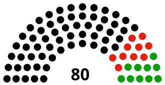 Elecciones a la Asamblea Nacional Constituyente de Guatemala de 1964