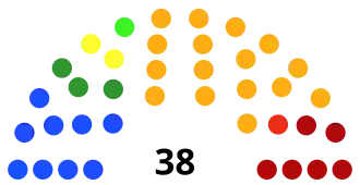 Elecciones estatales de Jalisco de 2018