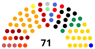 Elecciones legislativas de Ecuador de 1986