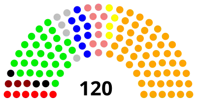 Elecciones generales de Perú de 2000