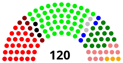 Elecciones generales de Perú de 2001