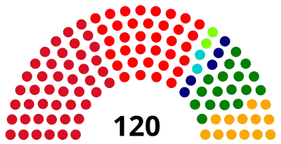 Elecciones generales de Perú de 2006