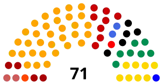 Elecciones legislativas de Ecuador de 1988
