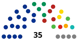 Congreso de Guanajuato (14 de febrero de 2021).svg