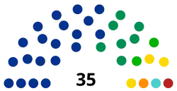 Elecciones estatales de Guanajuato de 2015