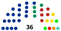 Elecciones estatales de Guanajuato de 2018