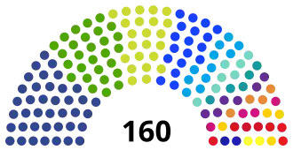 Elecciones legislativas de Guatemala de 2023