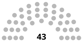 Congreso de Venezuela 1811 2024.svg