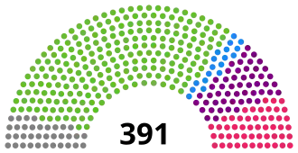 Elecciones generales de España de 1871