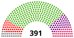 Elecciones generales de España de abril de 1872
