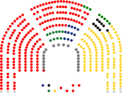 Congreso de los Diputados de la II Legislatura de España (1).png