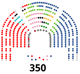 Congreso_de_los_Diputados_de_la_XV_Legislatura_de_España.svg