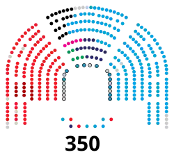 Congreso de los Diputados de la X legislatura de España.svg
