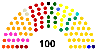 Elecciones legislativas de Ecuador de 2002