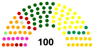 Elecciones legislativas de Ecuador de 2006
