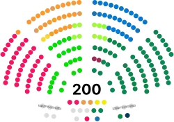 Elecciones federales de Suiza de 2015
