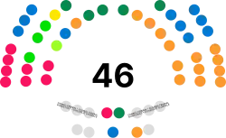 Conseil des Etats Suisse 2023.svg