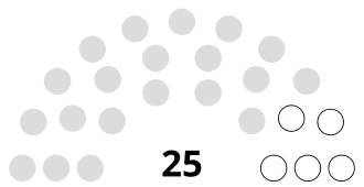 Conseil national bhoutan 2007.svg
