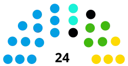 Elecciones municipales de La Matanza de 2017
