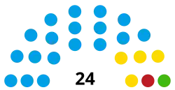 Elecciones municipales de La Matanza de 2019