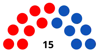 Elecciones regionales de Miranda de 2012