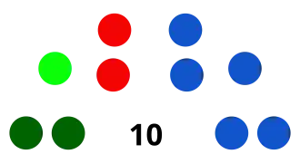 Elecciones regionales de Apurímac de 2018