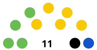 Elecciones regionales de Apurímac de 2022
