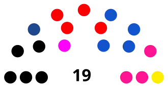 Elecciones regionales de Huánuco de 2018