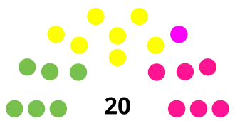 Elecciones regionales de Huánuco de 2022