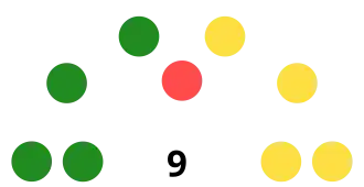 Elecciones regionales de Huancavelica de 2014