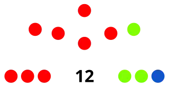 Elecciones regionales de La Libertad de 2002