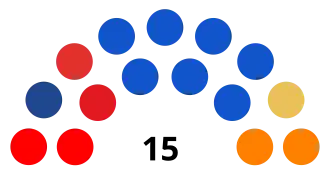 Elecciones regionales de La Libertad de 2018