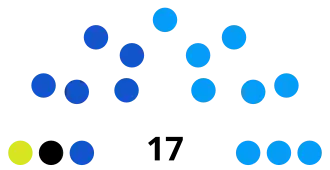 Elecciones regionales de La Libertad de 2022
