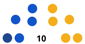 Elecciones regionales de Lambayeque de 2018