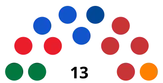 Elecciones regionales de Lima de 2018