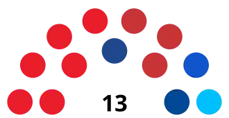 Elecciones regionales de Lima de 2022