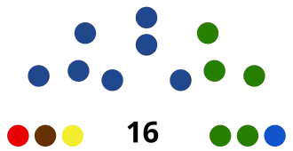 Elecciones regionales de Loreto de 2022