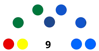 Elecciones regionales de Madre de Dios de 2018